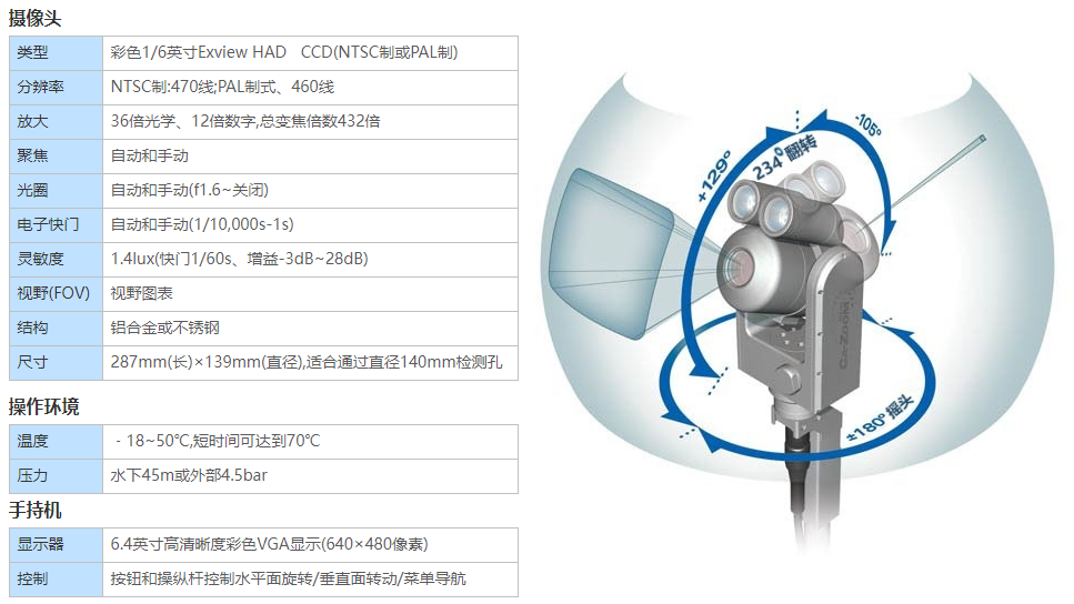 PTZ縮放攝像機的產品參數(shù)