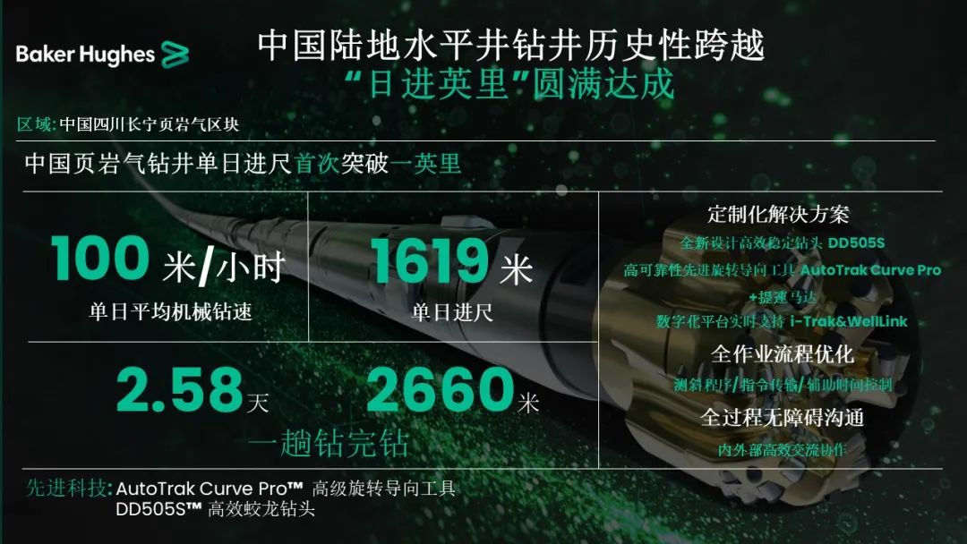 貝克休斯助力鉆井提速，創(chuàng)造新歷史